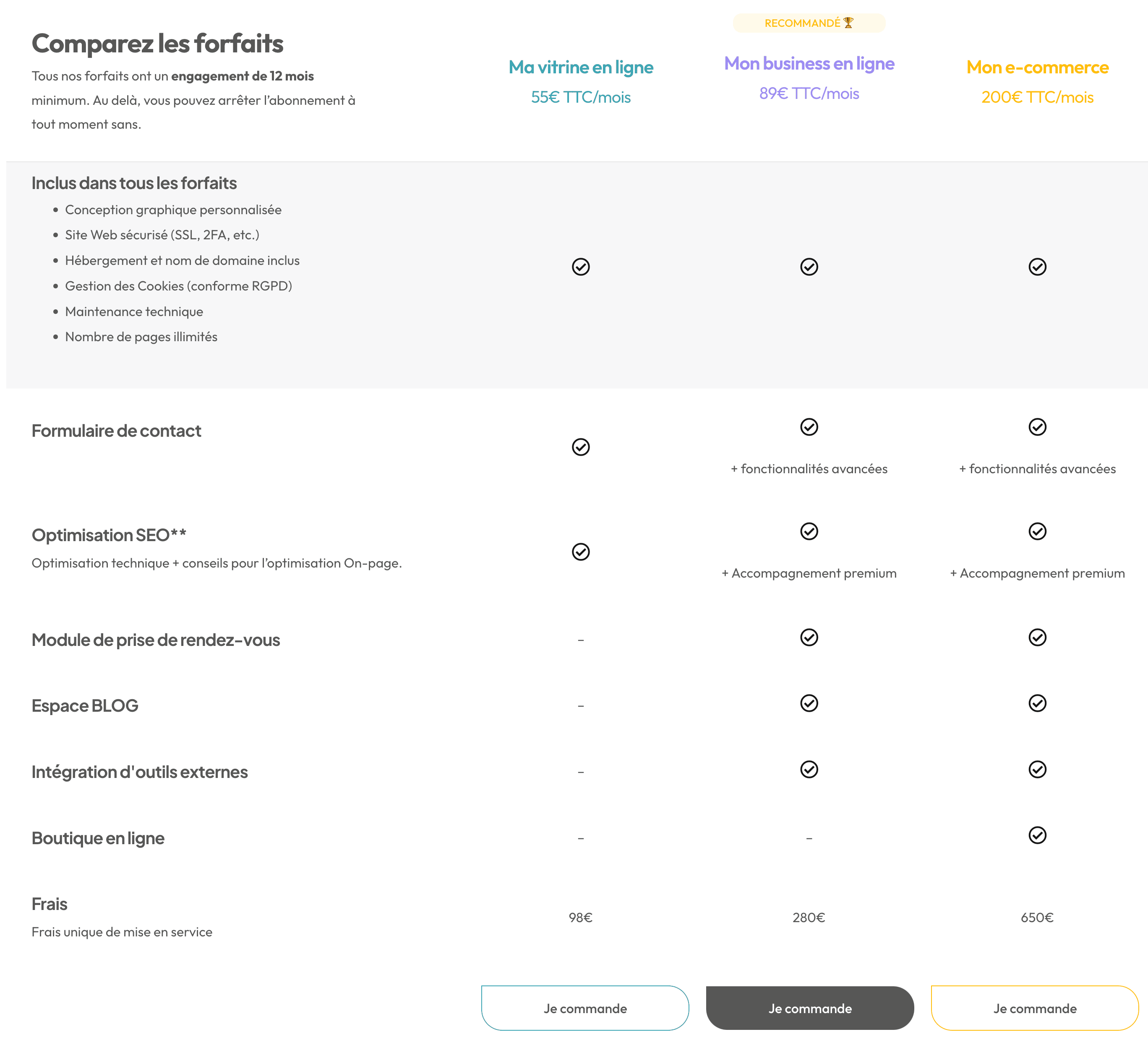 Comparaison des tarifs pour créer un site web