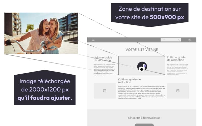 Image illustrant l'importance d'adapter la taille des images téléchargées sur le web pour qu'elle soit cohérente avec la taille de la zone d'affichage. Cela fait partie de la démarche d'optimisation des images pour le web.